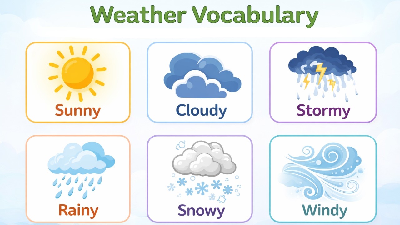 Weather Song for Kids | Learn Sunny, Rainy, Windy, Cloudy, Snowy & Stormy Weather