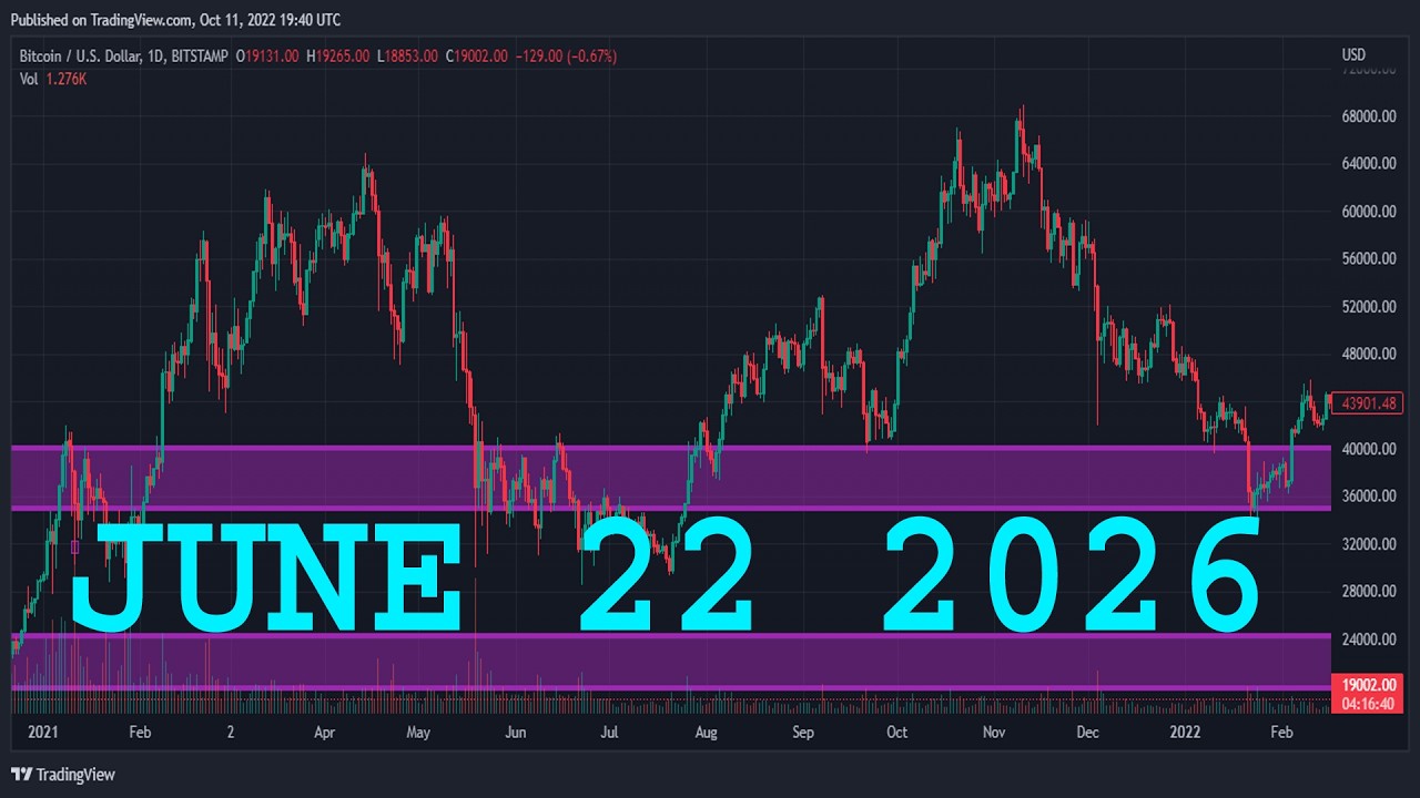 XAGUSD (SILVER) Technical Analysis & Forecast JUNE 22, 2026 XAG/USD SILVER