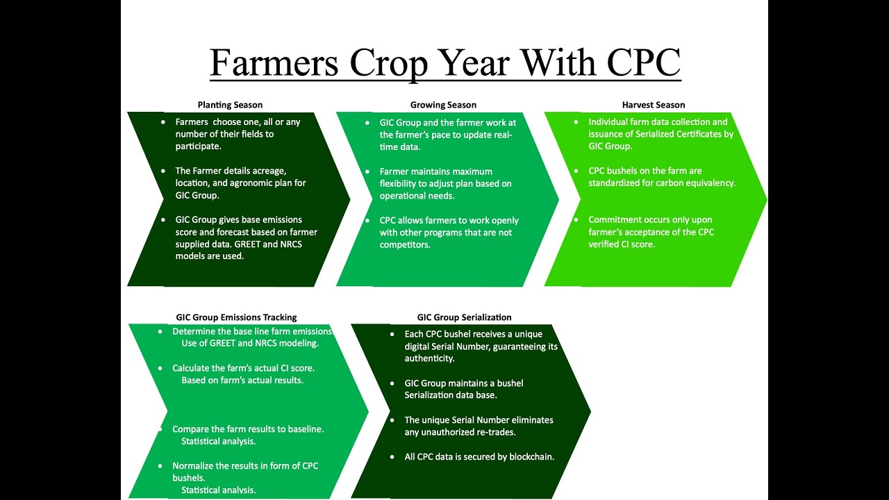 - CPC - Update