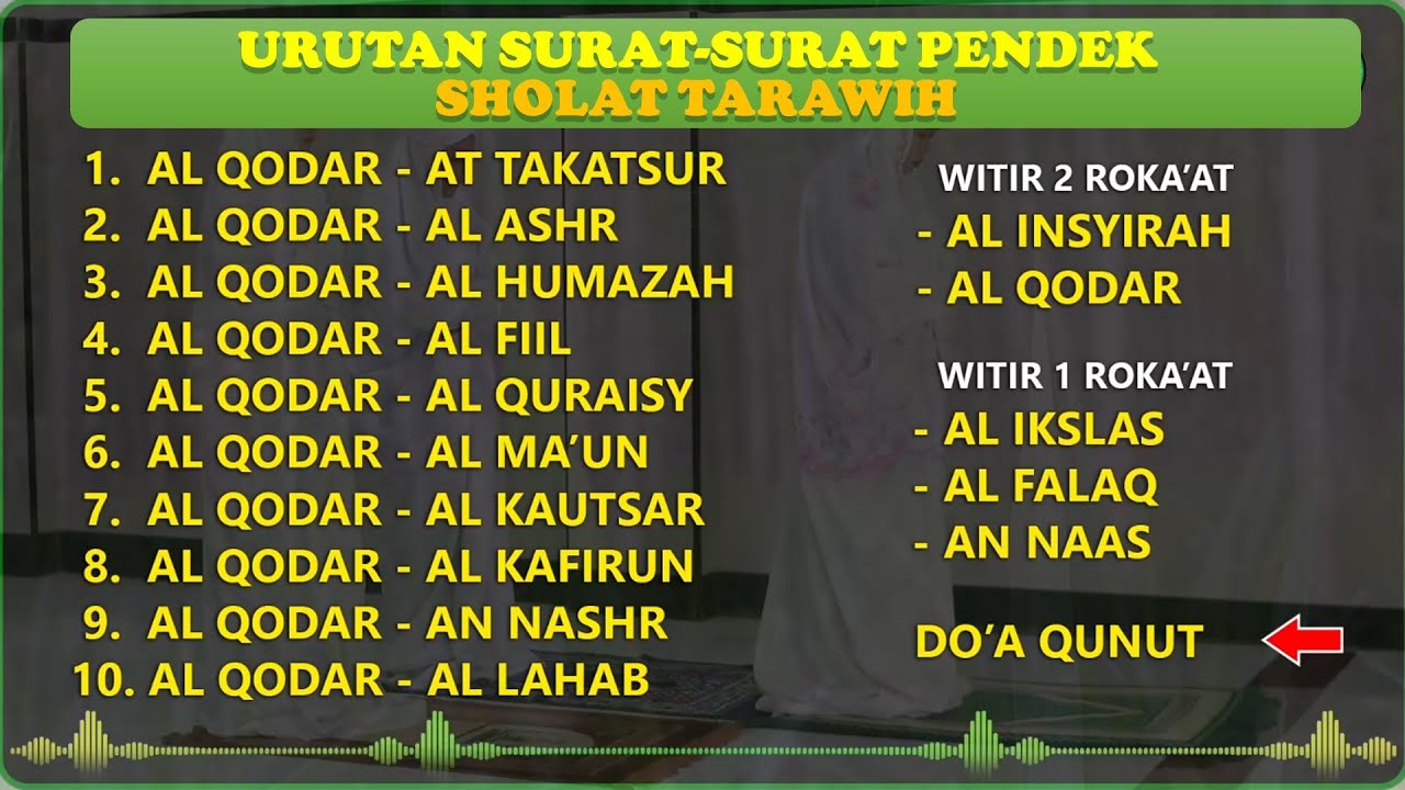 URUTAN BACAAN SURAT PENDEK DAN WITIR SHOLAT TARAWIH