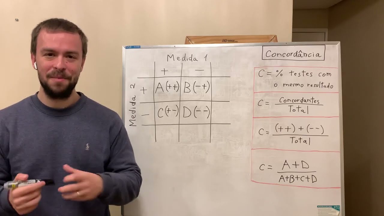 Epidemiologia | Como calcular a concordância de um teste diagnóstico