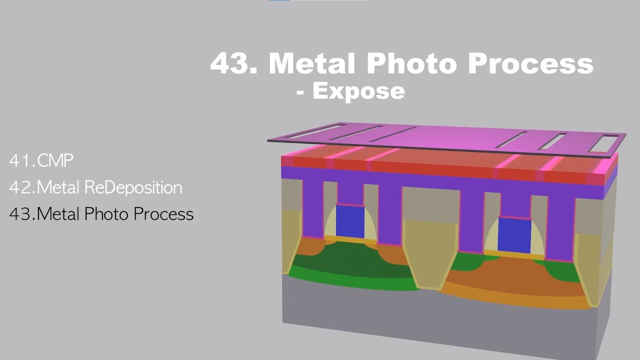 CMOS process flow