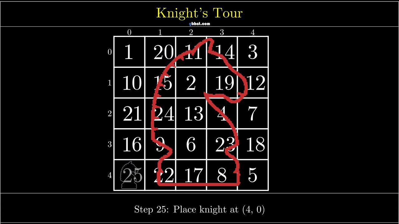 KnightsTour