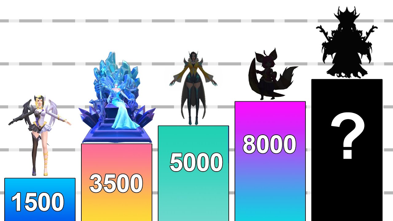 The Most Powerful MAGE in Mobile Legends Bang Bang
