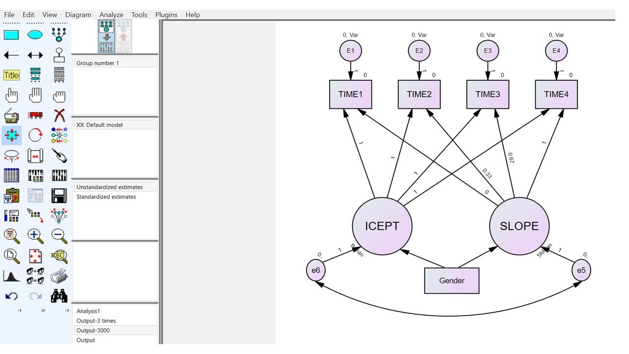 Structural Equation Modeling of Latent Growth Curves with AMOS