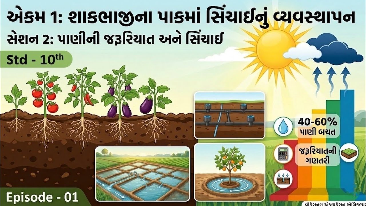 Ch - 1/ Part - 2/ Episode - 1 / Vocational Education Agriculture / class 10 th 