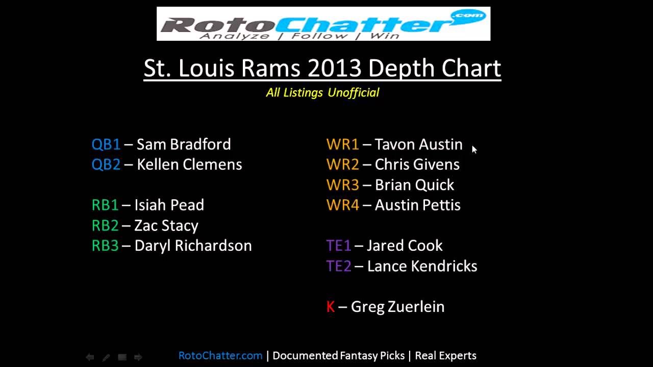 St  Louis Rams Depth Chart 2013 | Rotochatter.com