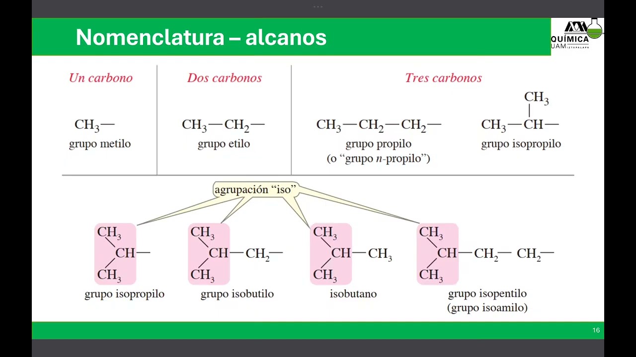Clase sobre nomenclatura de alcanos