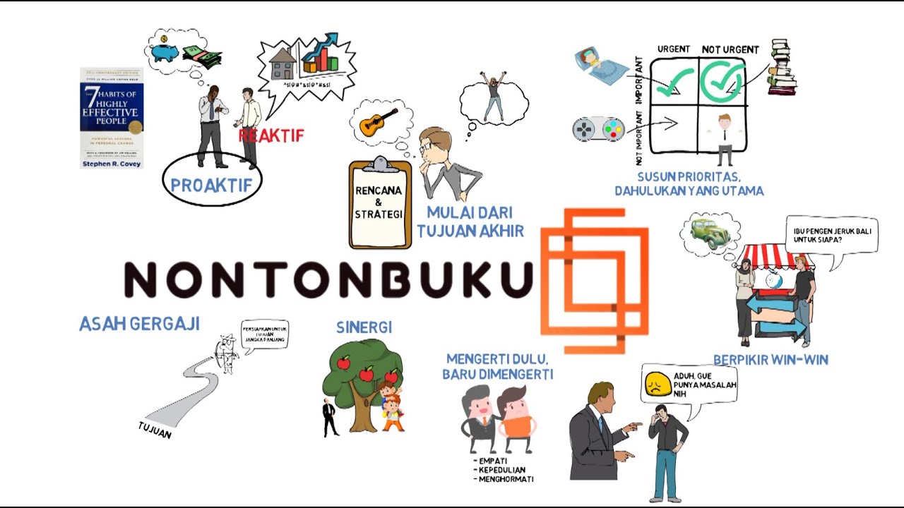Review Buku 