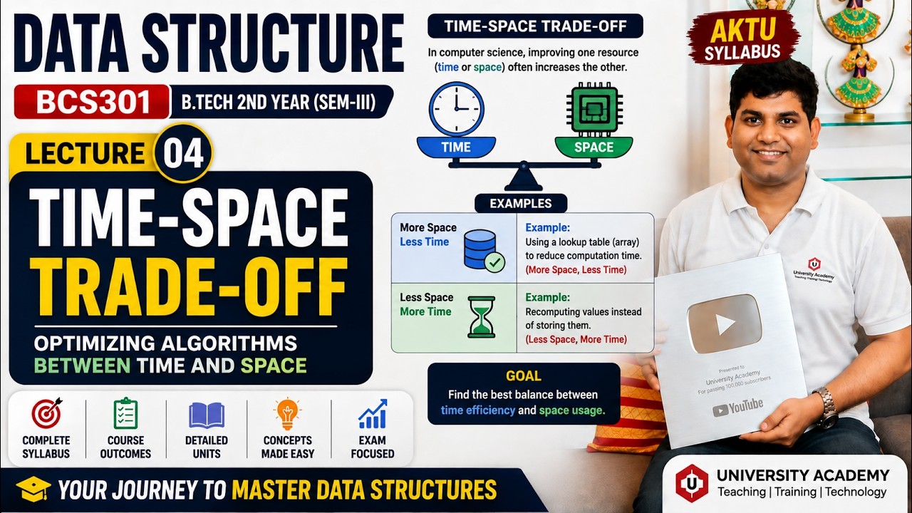 DSUC4 Time Space trade off with Example  in Data Structure | Space  Time Trade Off