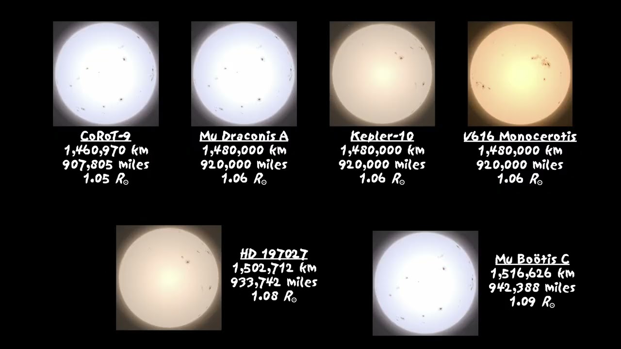 The Universe Size Comparison 2024—Part 8 (695,000—2,644,000 km; Sun & Low-Mass Main Sequence Stars)