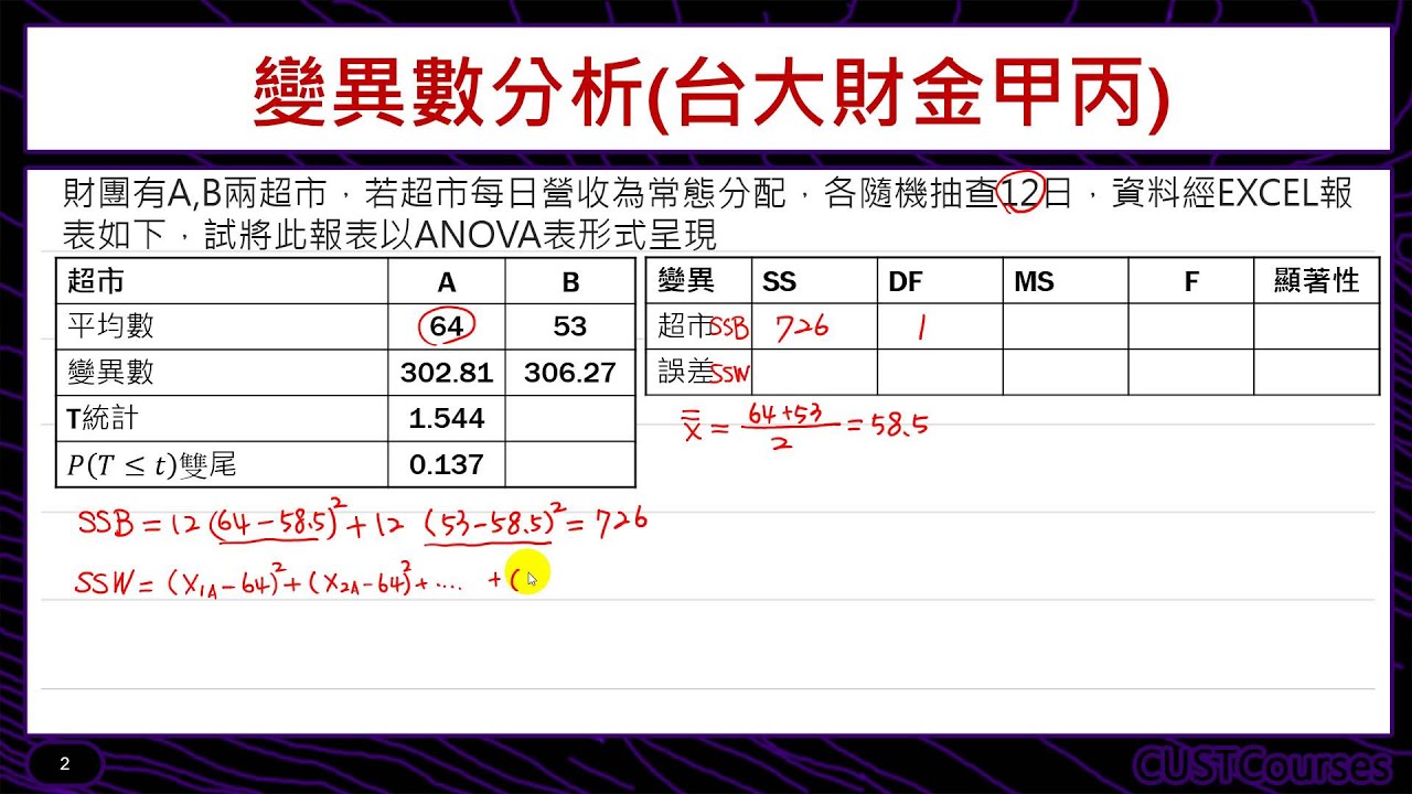 歷屆考題賞析(變異數分析)