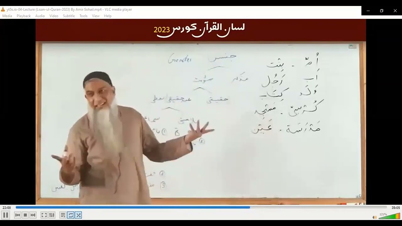 3: Arabic Grammar Cover-Up Classes - Lisan ul Quran Lecture 4 & 5 - Jins, Monnas ki qasaam, musanna