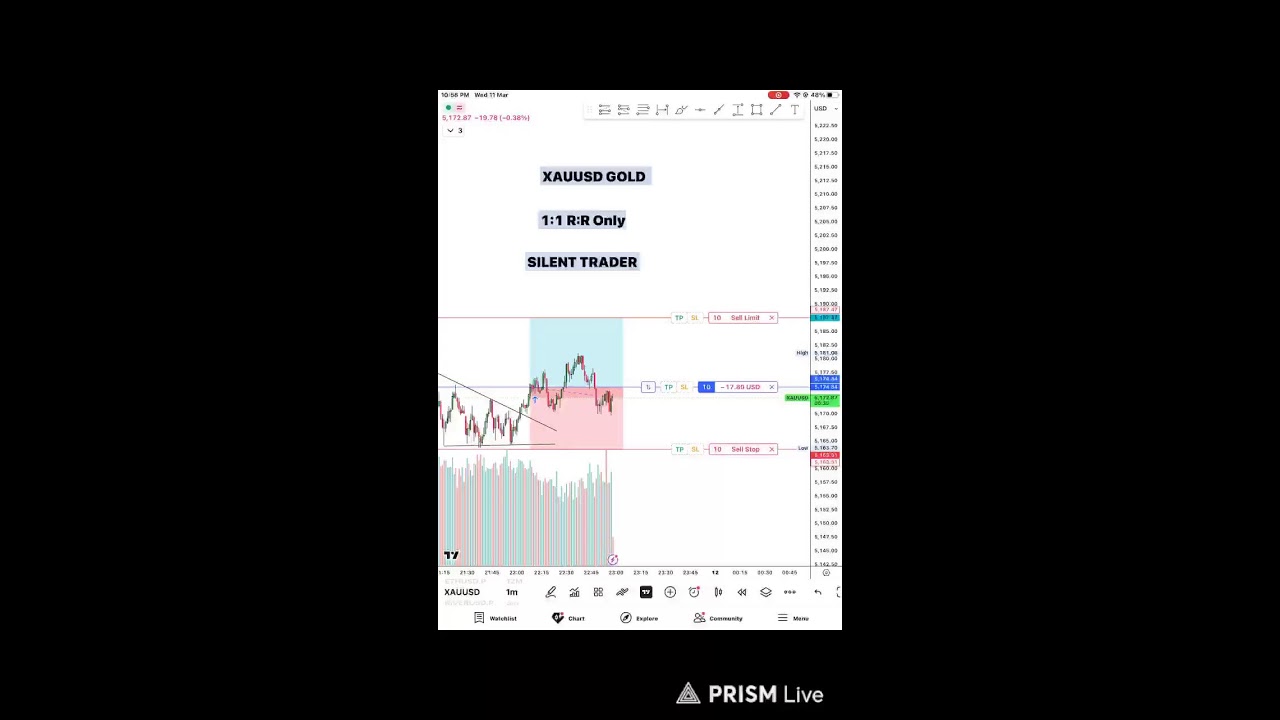 Live crypto streaming 1:1 R:R BTC #ETH XAUUSD