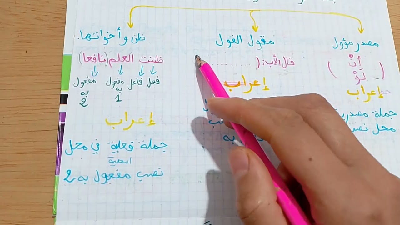 📌 ملخص شامل: الجملة الواقعة مفعولًا به في دقائق💡 افهم الجملة الواقعة مفعولًا به بسهولة + مخطط مبسّط