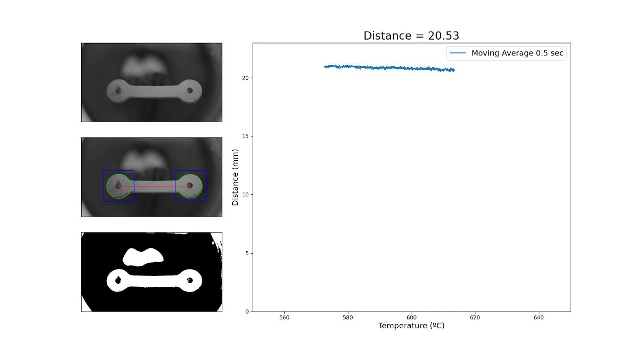 Flash Sintering with an Optical Dilatometer