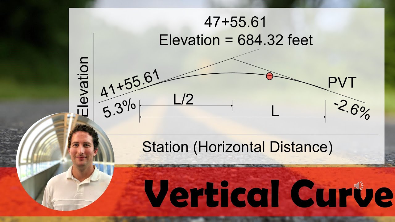 Vertical Curve: Find Elevation and Station of the High Point