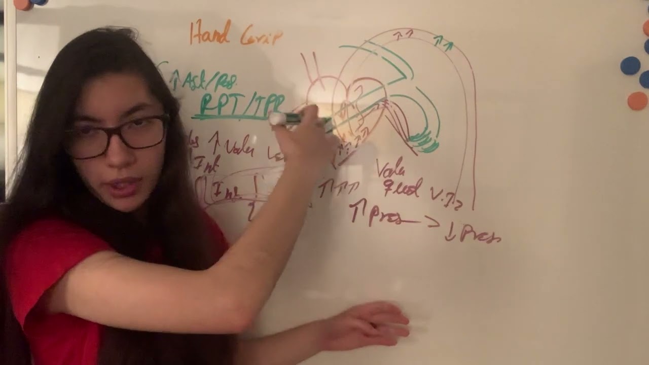 Cómo el Hand grip (Hacer Puño) Aumenta/Disminuye Intensidad Soplos Cardiacos.