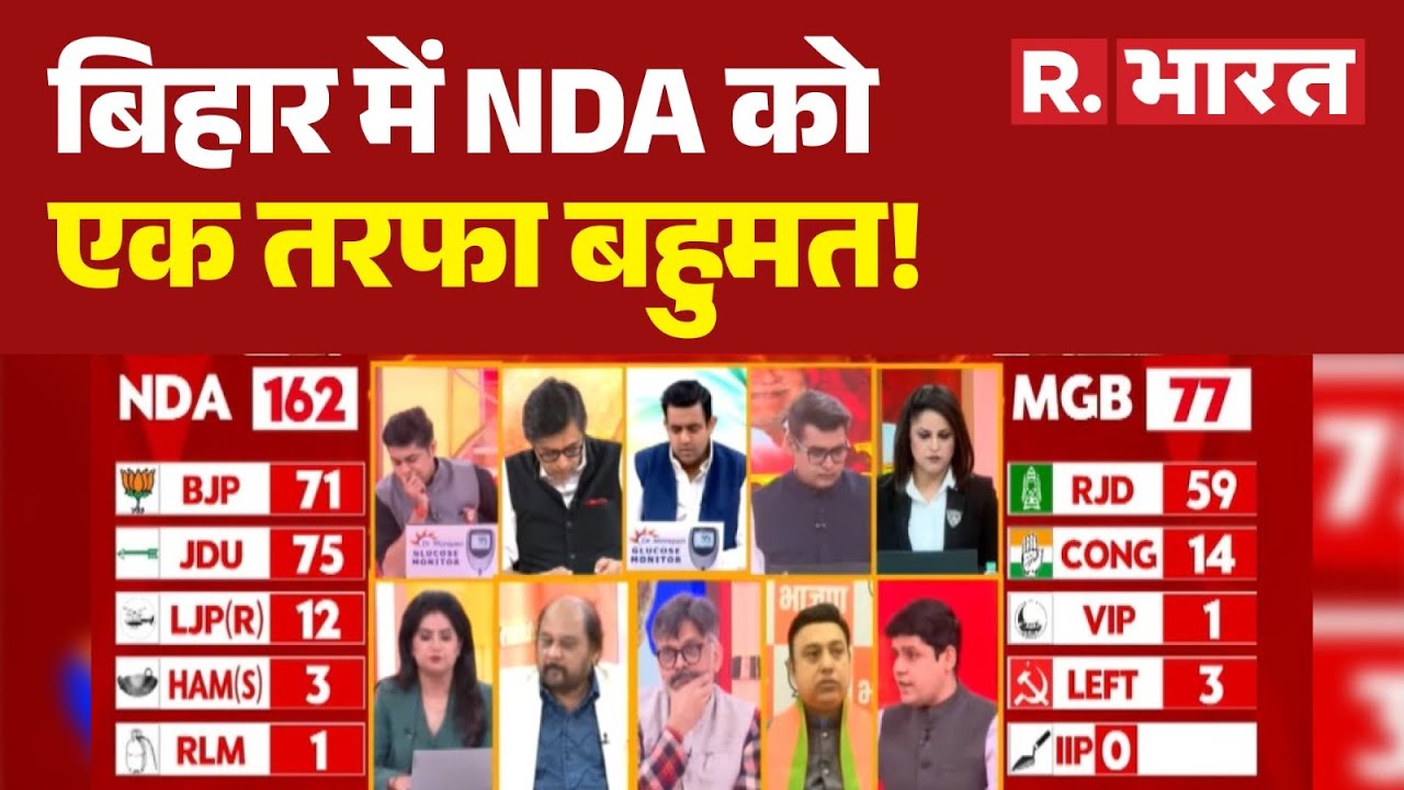 Bihar Election Result 2025: बिहार में NDA को एक तरफा बहुमत !| Election Results |Nitish । JDU । RJD
