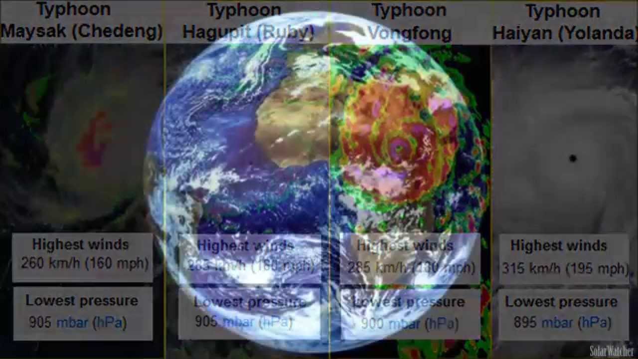 Super Typhoons 2013-2015