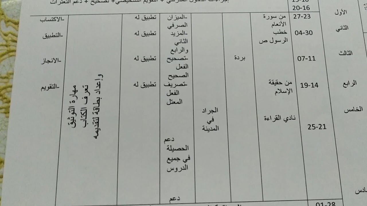 التوزيع السنوي مادة اللغة العربية السلك الإعدادي ، مع شرح مبسط وسهل