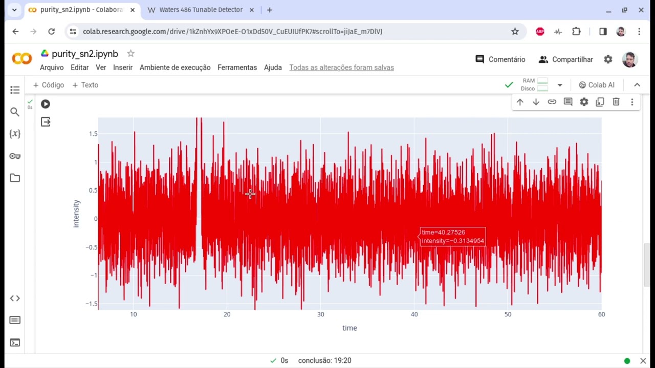 Conteúdo Avançado - Sinal Ruído - Quantificação de Impurezas HPLC