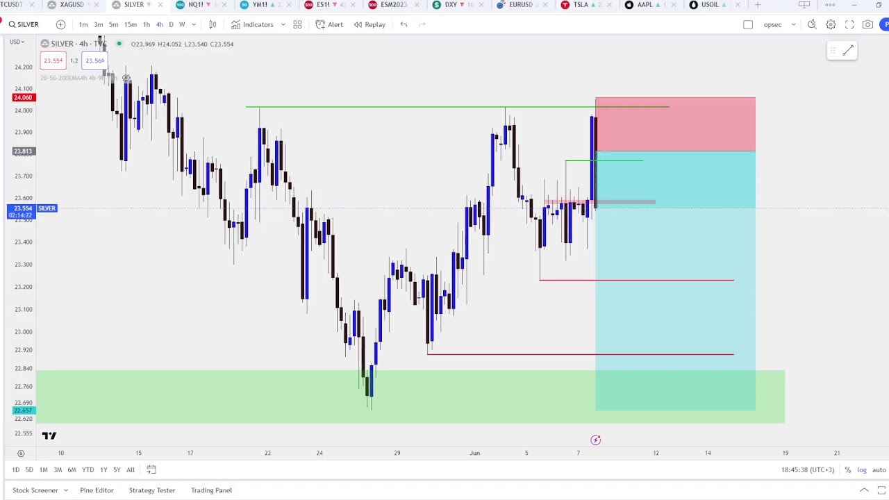 The Lions Den | Equities Open!