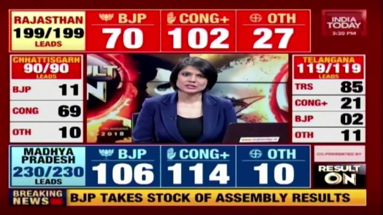 How Things Stand In Rajasthan, Chhattisgarh, Telangana, Mizoram & MP ? | Election Results Live