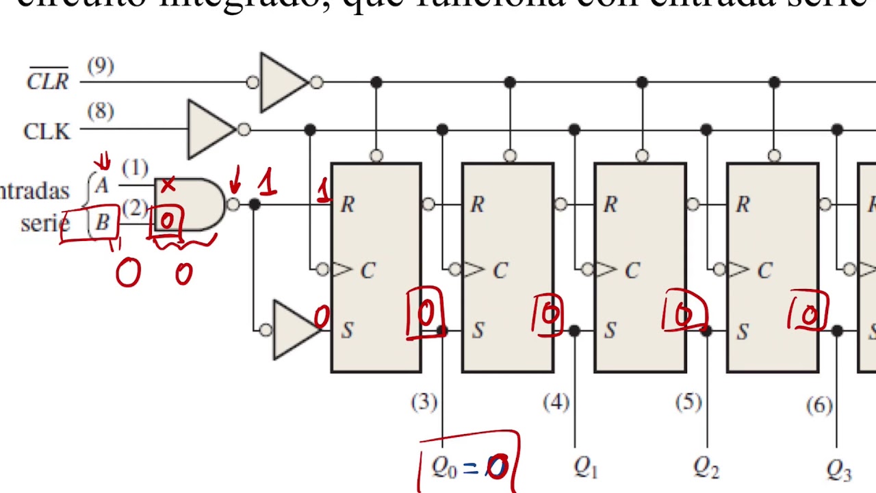 9.3 Registros serie-paralelo