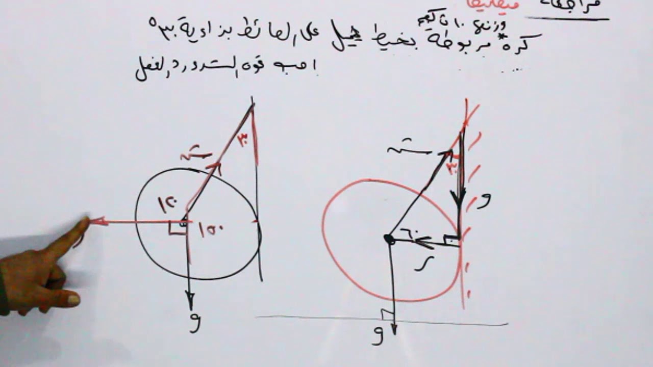 مراجعة المنهج كلة ميكانيكا الاتزان (الكرة - القضيب ) المعلق والمفصلة  2019