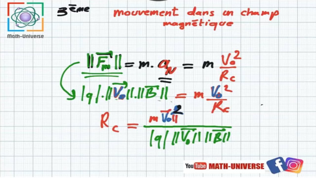mouvement dans un champ magnétique uniforme 3ème