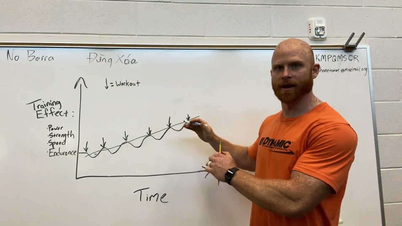 A Guide to Recovery and Training for Coaches and Parents