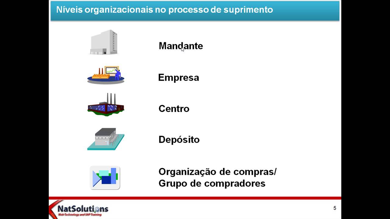 SAP MM - Visão Geral - Parte 01