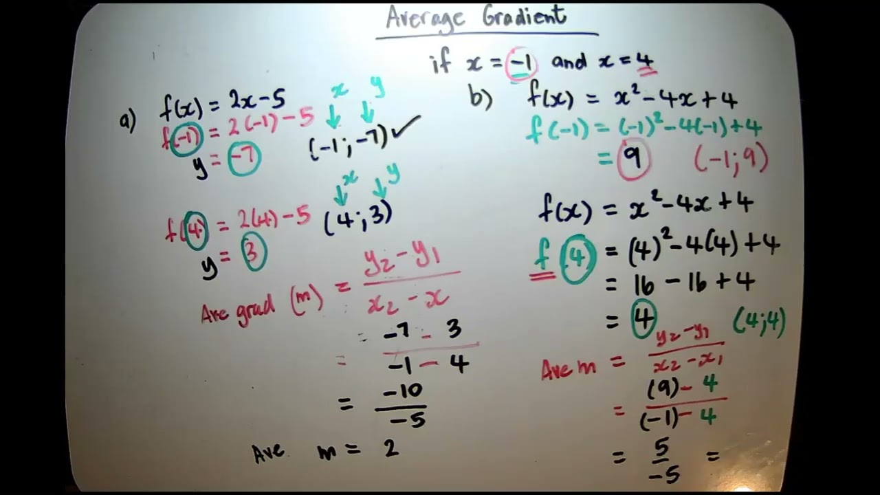 Calculus Quick explanation