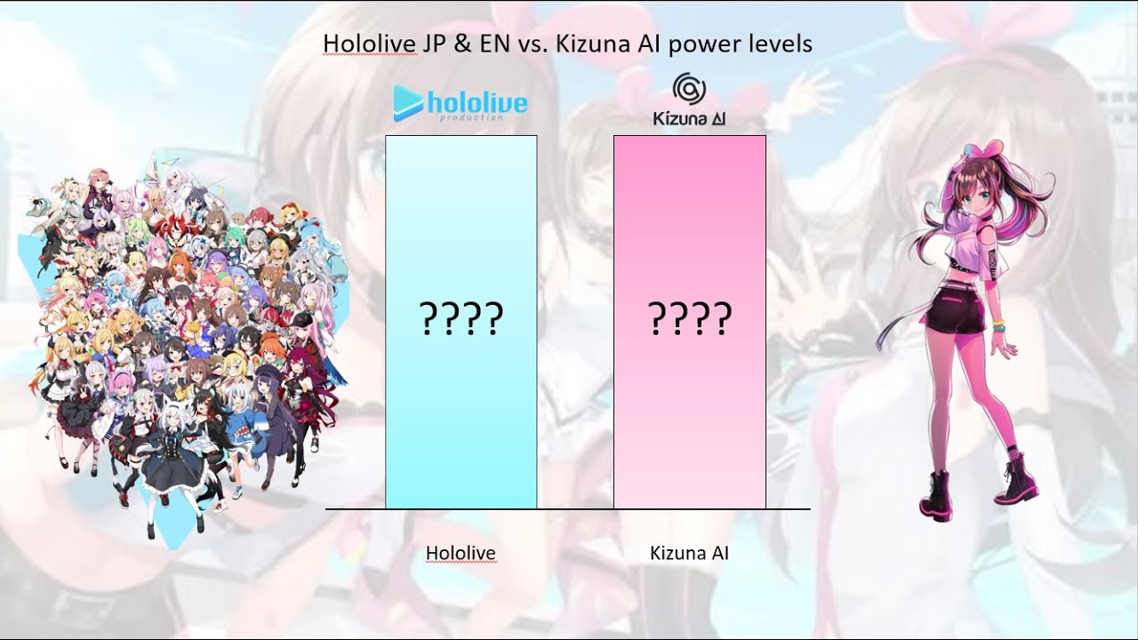 Hololive vs  Kizuna AI power levels (part two)