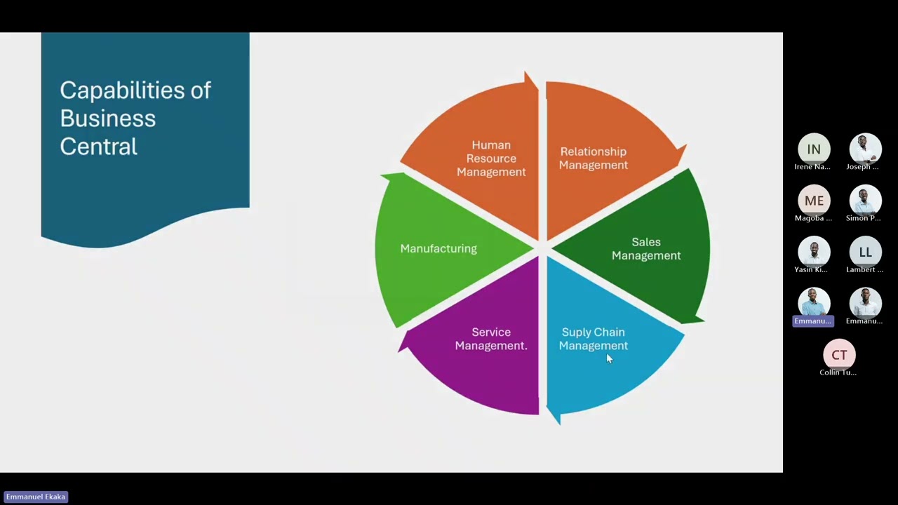 1  MB 820 Describe the Business Central architecture