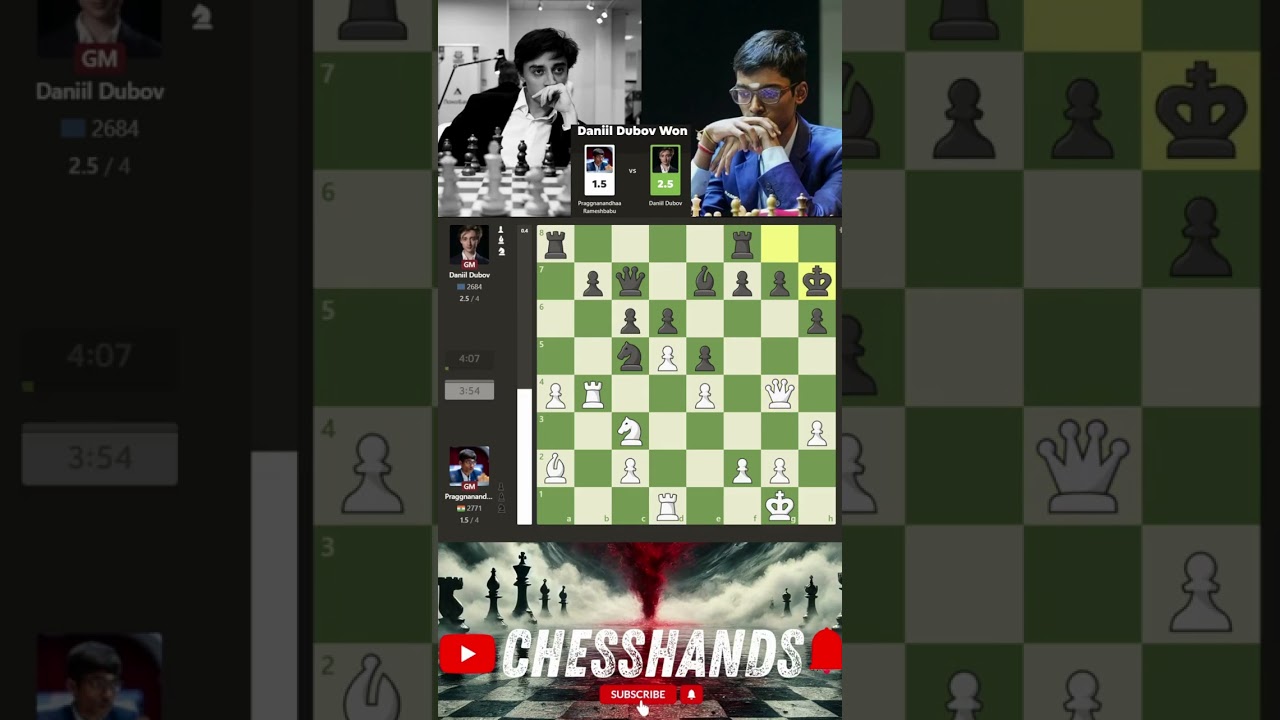 Praggnanandhaa ELIMINATED from World Cup 2025 😳🔥 | Shocking Exit!