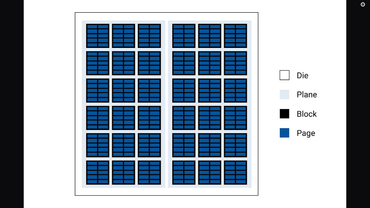 Fonctionnement SSD, notions TRIM et WearLeveling + exécuter TRIM sur Linux et Windows