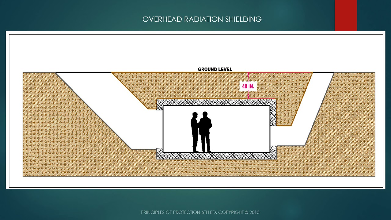 P O P 04 OVERHEAD RADIATION SHIELDING