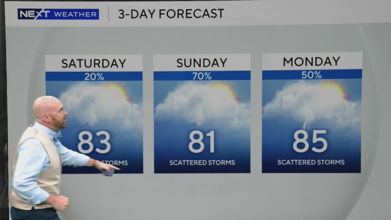 Showers and storms expected across South Florida this weekend