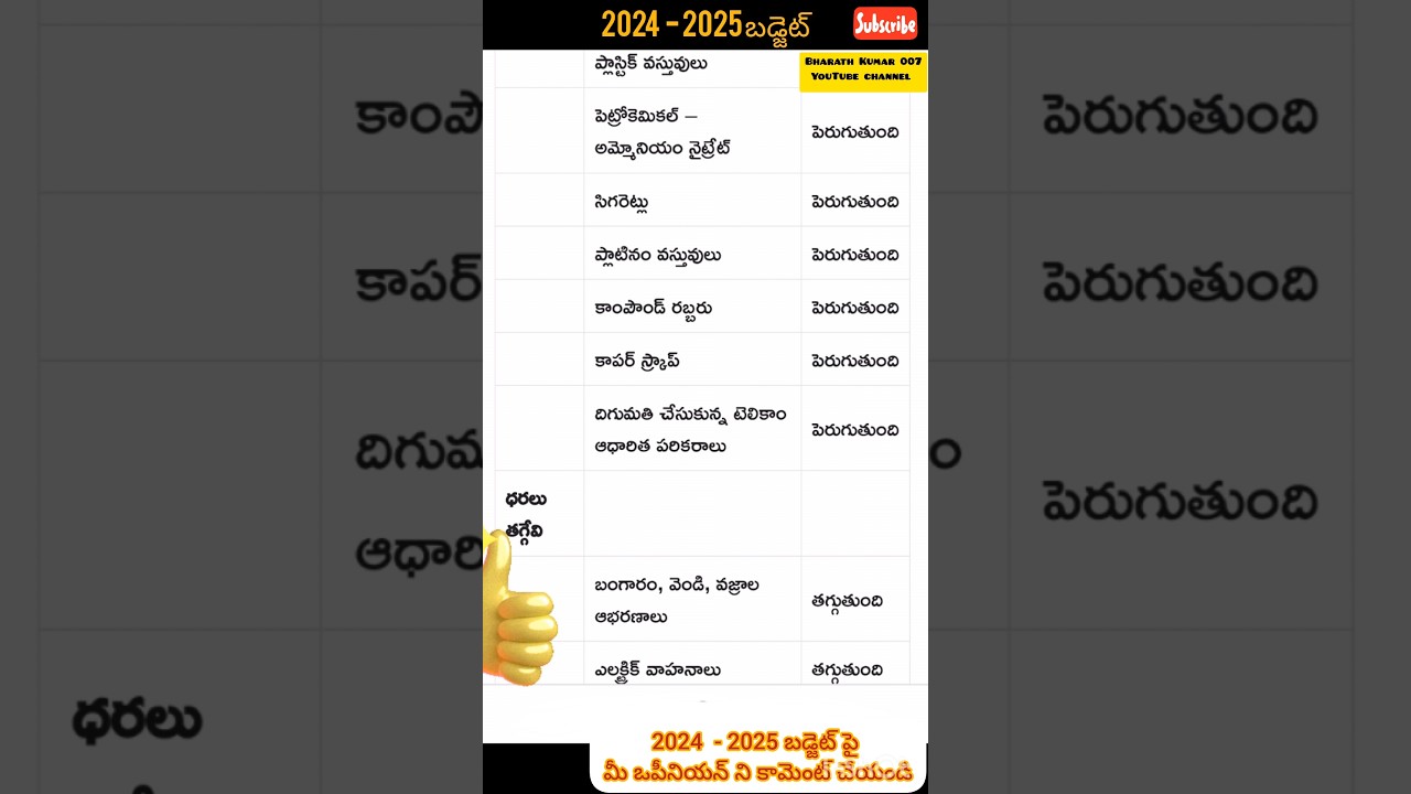 budget 2024 price increase or decrease | gold price drop 