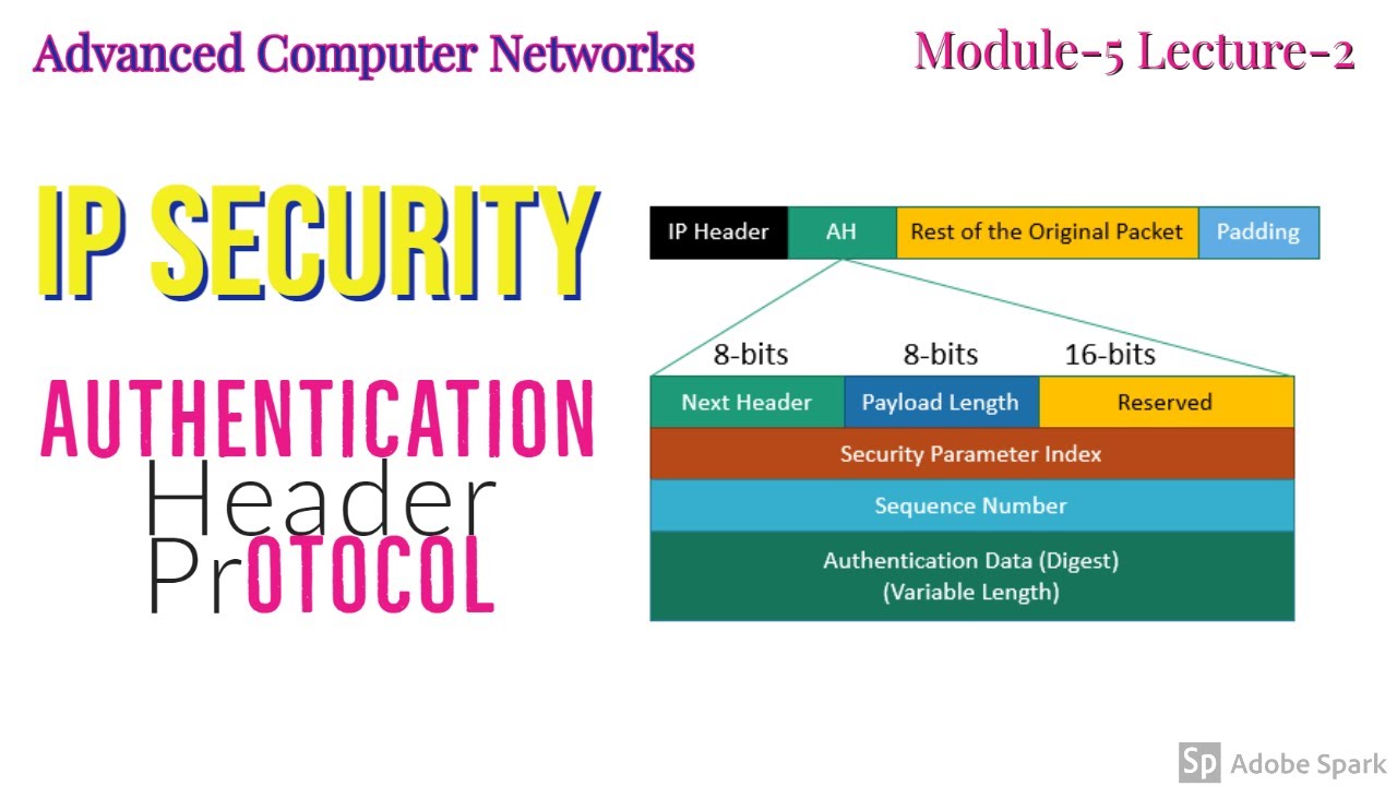 Module 5 Lecture 2 IP Security: Authentication Header Protocol