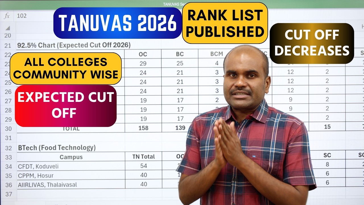 Рейтинговый список TANUVAS 2026 ✅ | 561 место | 7 колледжей |🔥Ожидаемый проходной балл | Общий 92...