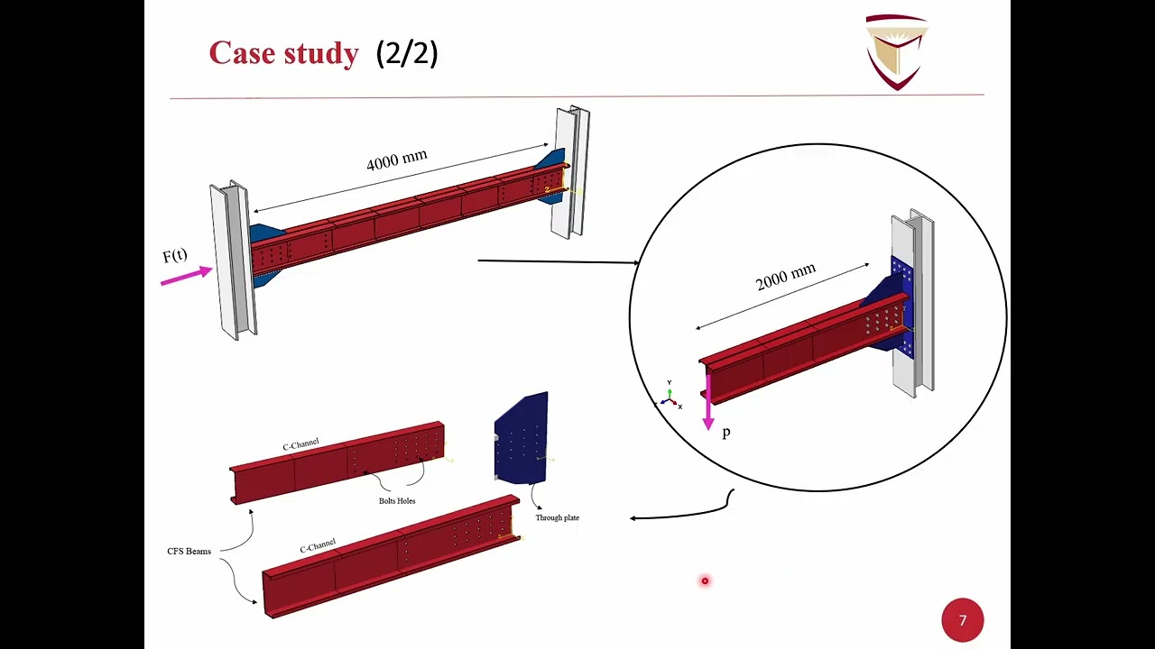 ICDTDE2025 – 574 – Seismic Performance of Cold-Formed Steel in Moment-Resisting Frames