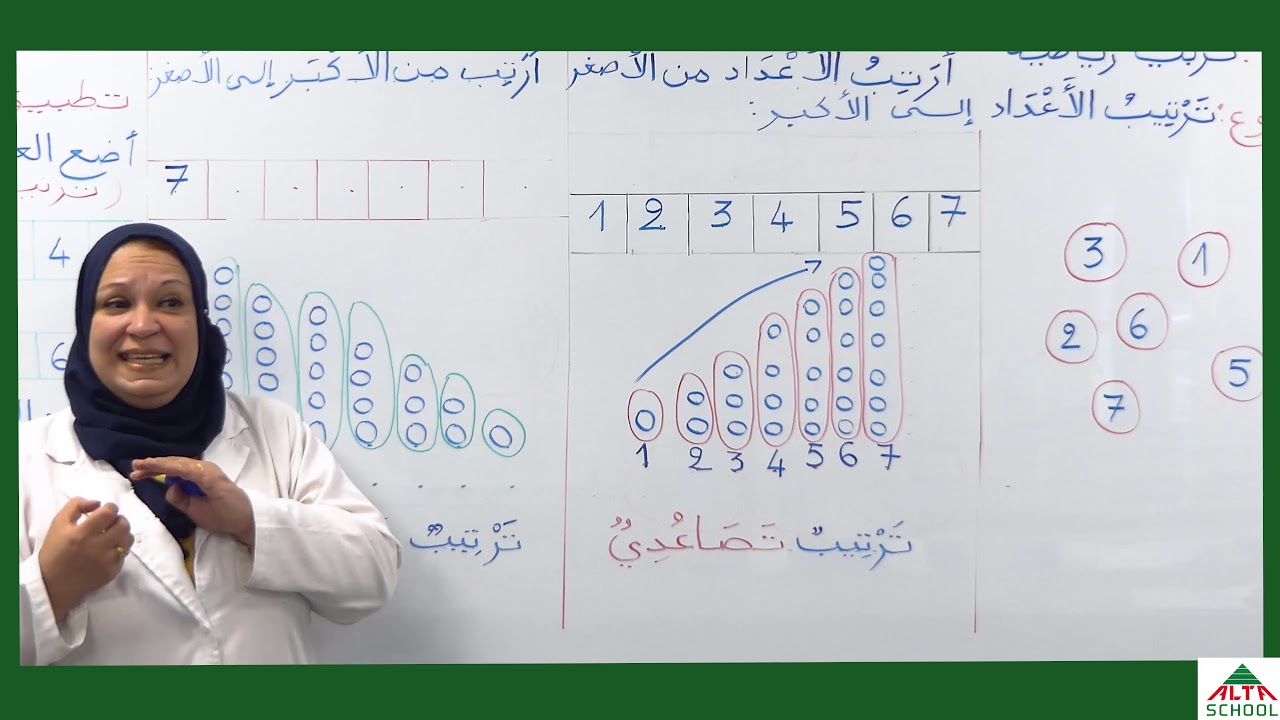 استاذة دالا- رياضيات ترتيب الاعداد الى الاكبر- اقسام التحضيري