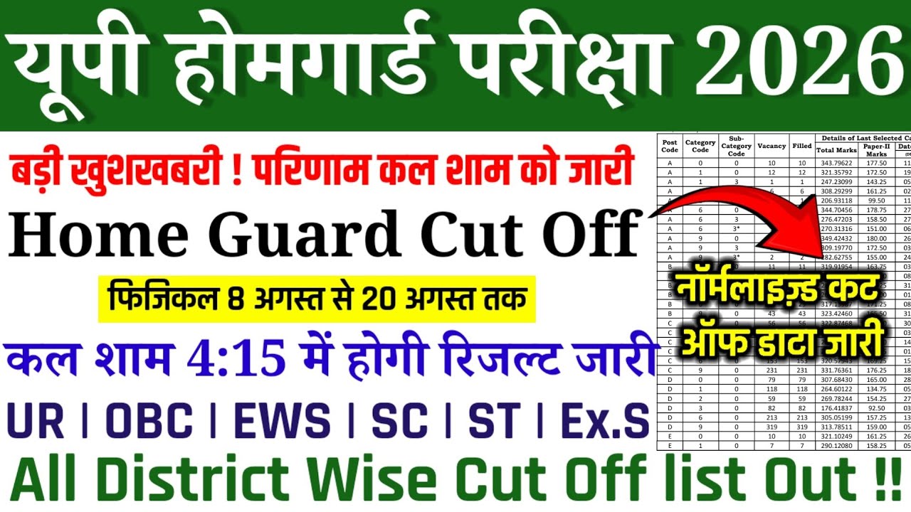 UP HOME GUARD RESULT TODAY LATEST NEWS | HOME GUARD CUT OFF 2026 | UP HOME GUARD SAFE SCORE FOR PET 