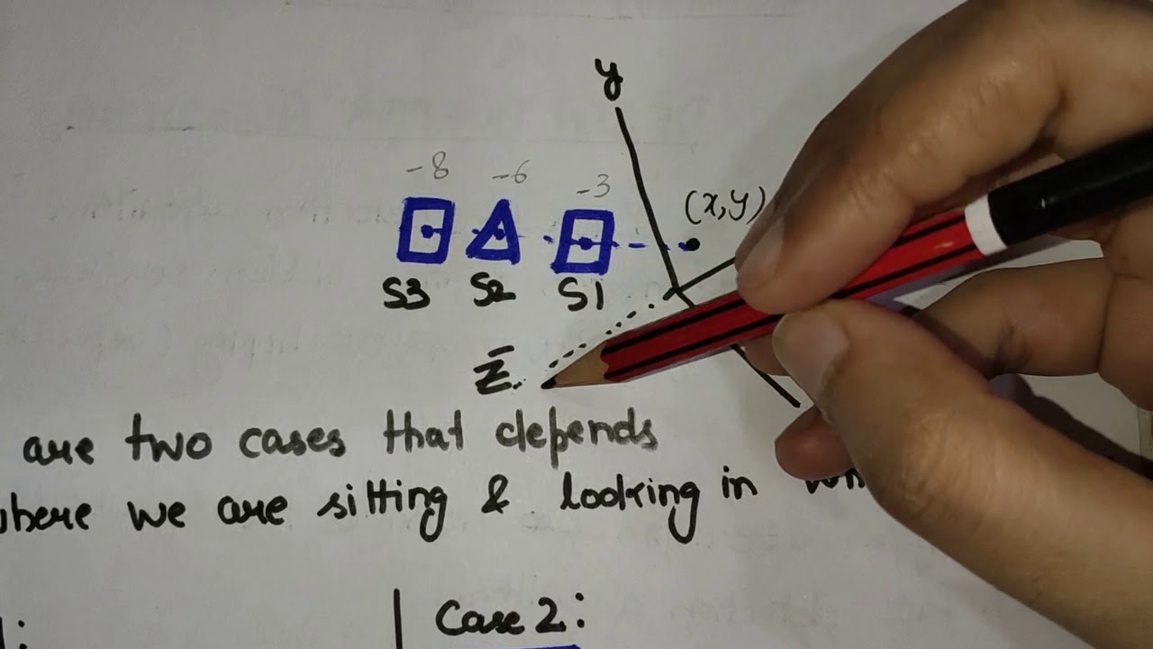 Lecture 20 Depth-Buffer or Z-Buffer Algorithm
