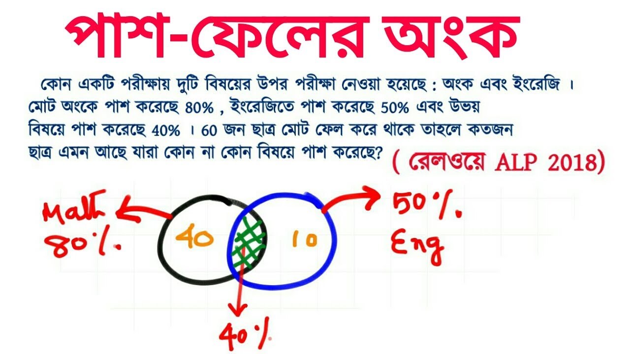 Percentage | Part 01 | শতকরা | অধ্যায়ভিত্তিক অংক | পাশ ফেলের অংক |Venn diagram Math| Pass Fail Math