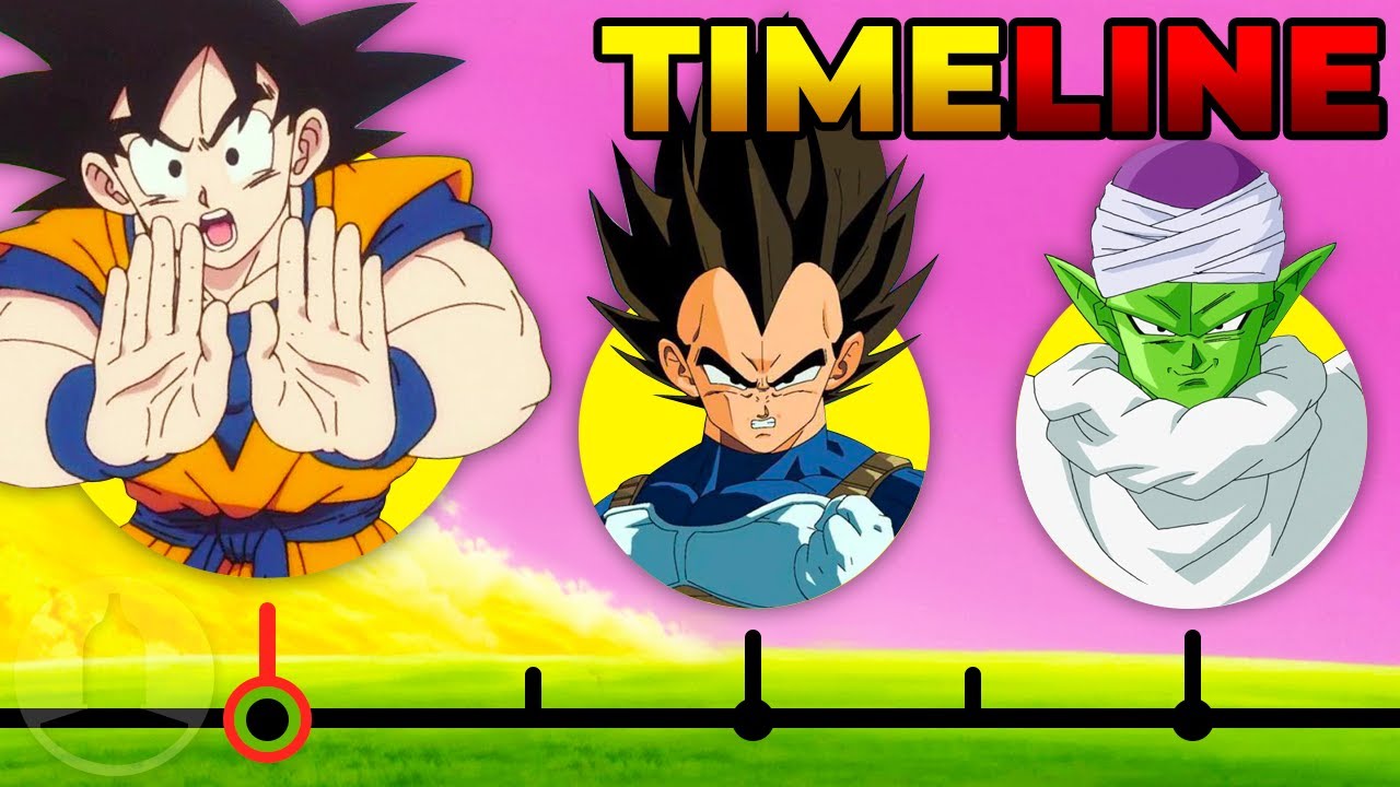 Полная хронология Dragon Ball | Channel Frederator
