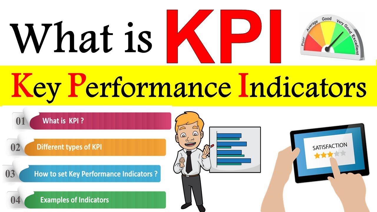 Что такое ключевые показатели эффективности (KPI)? | Как разработать ключевые показатели эффектив...